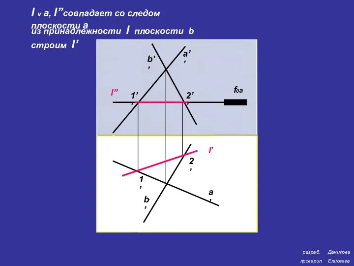 разраб. проверил Данилова Елисеева a’’ b’’ a’ b’’ f0a l v