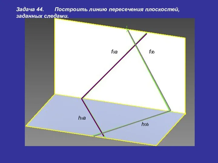 f0a h0a f0b h0b Задача 44. Построить линию пересечения плоскостей, заданных следами.