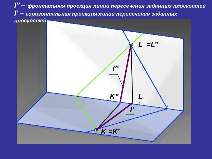 K L L’ =L’’ K’’ =K’ l’’ l’ l’’ – фронтальная