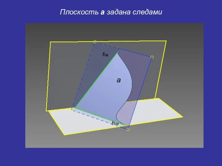 a Плоскость a задана следами h0a f0a