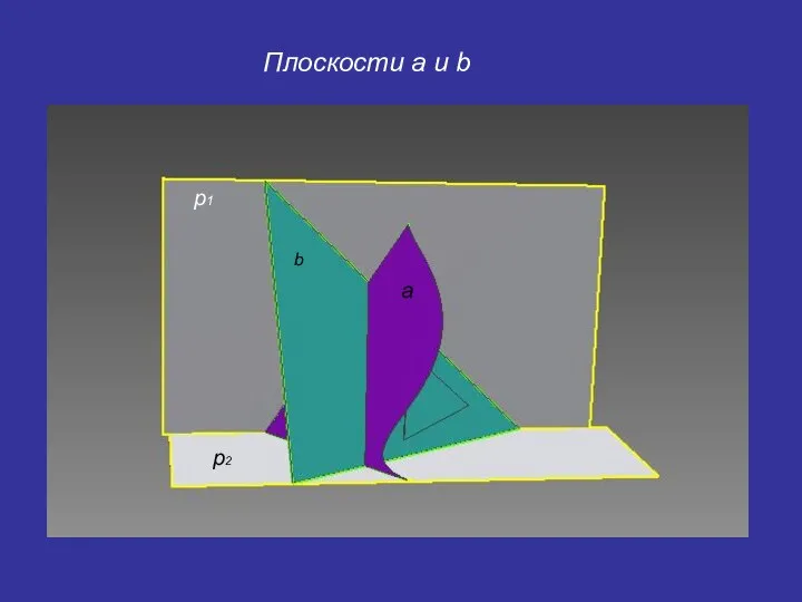 p1 p2 a b Плоскости a и b