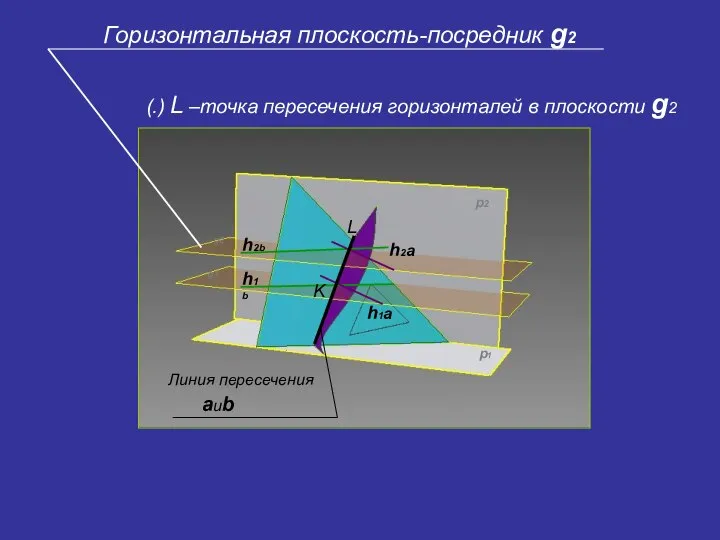 g1 g2 h2b h1b h2a h1a K L p2 p1 Линия