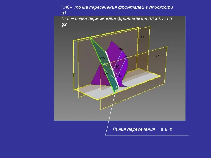 K L f1a f2a f1b f2b g1 g2 (.)K - точка