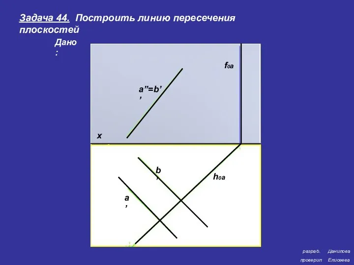 разраб. проверил Данилова Елисеева х a’’=b’’ a’ b’ h0a f0a Задача