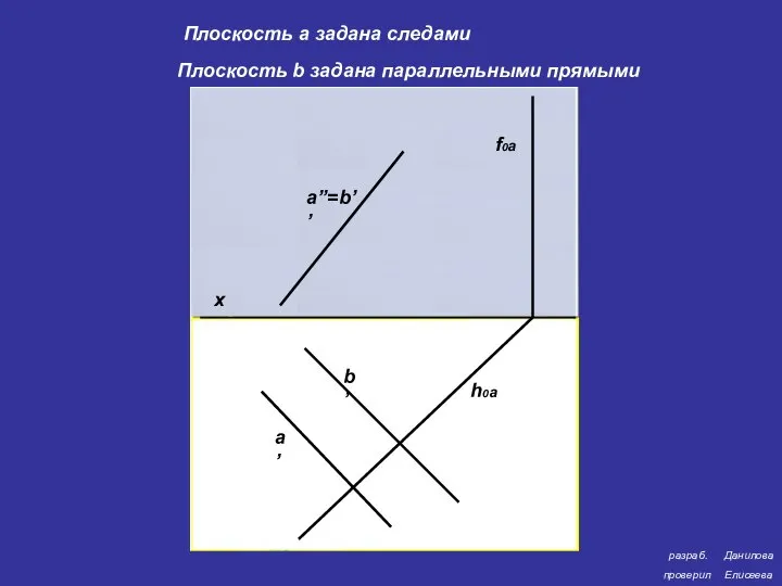 разраб. проверил Данилова Елисеева х a’’=b’’ a’ b’ h0a f0a Плоскость