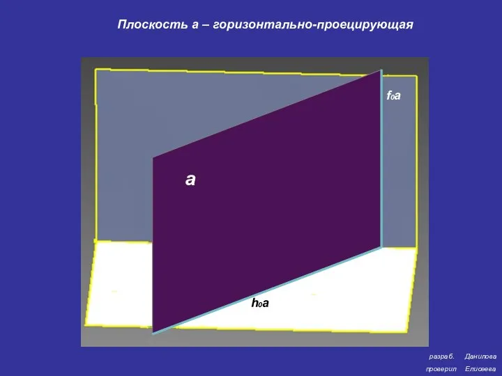 разраб. проверил Данилова Елисеева Плоскость a – горизонтально-проецирующая f0a h0a a