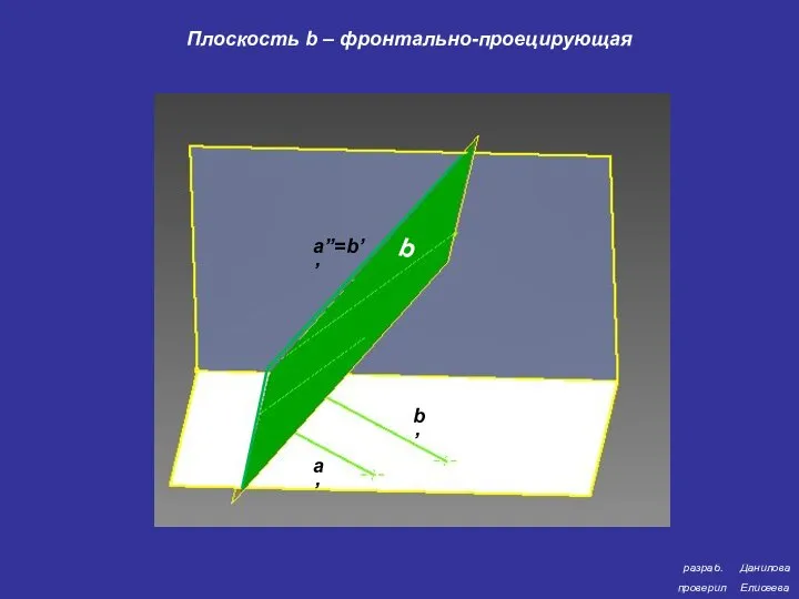 разраб. проверил Данилова Елисеева Плоскость b – фронтально-проецирующая b b’ a’ a’’=b’’