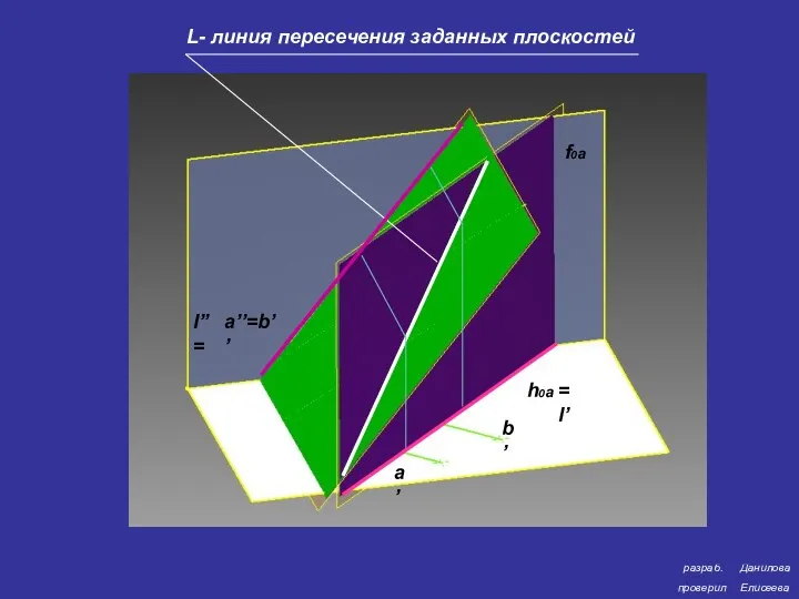 разраб. проверил Данилова Елисеева L- линия пересечения заданных плоскостей f0a h0a