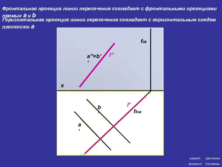 разраб. проверил Данилова Елисеева х a’’=b’’ a’ b’ h0a f0a Фронтальная