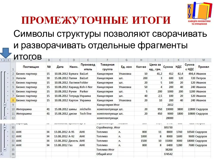 ПРОМЕЖУТОЧНЫЕ ИТОГИ Символы структуры позволяют сворачивать и разворачивать отдельные фрагменты итогов