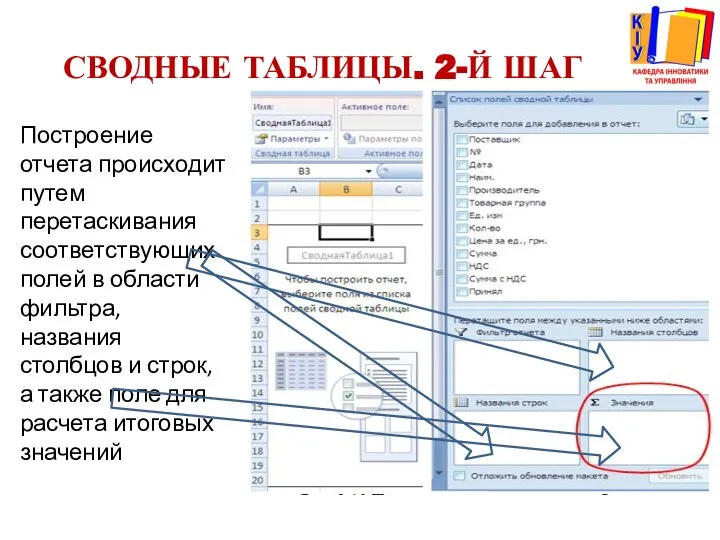 СВОДНЫЕ ТАБЛИЦЫ. 2-Й ШАГ Построение отчета происходит путем перетаскивания соответствующих полей