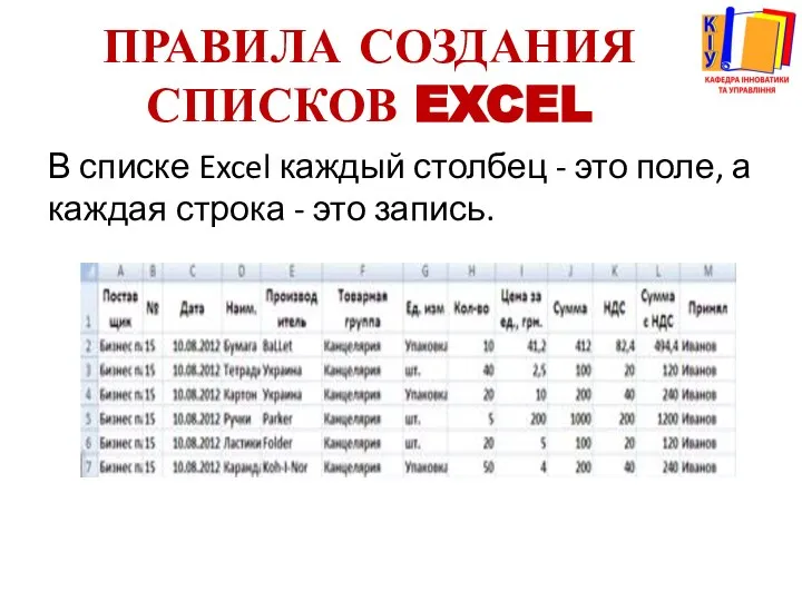 ПРАВИЛА СОЗДАНИЯ СПИСКОВ EXCEL В списке Excel каждый столбец - это