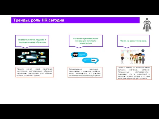 Тренды, роль HR сегодня Переосмысление подхода к корпоративному обучению Активное проникновение