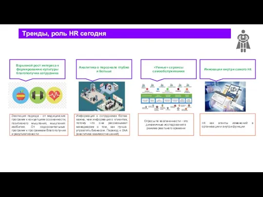 Тренды, роль HR сегодня Взрывной рост интереса к формированию культуры благополучия