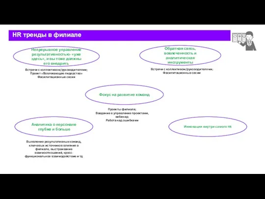HR тренды в филиале Выявление результативных команд, ключевых источников влияния в