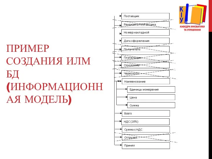 ПРИМЕР СОЗДАНИЯ ИЛМ БД (ИНФОРМАЦИОННАЯ МОДЕЛЬ)