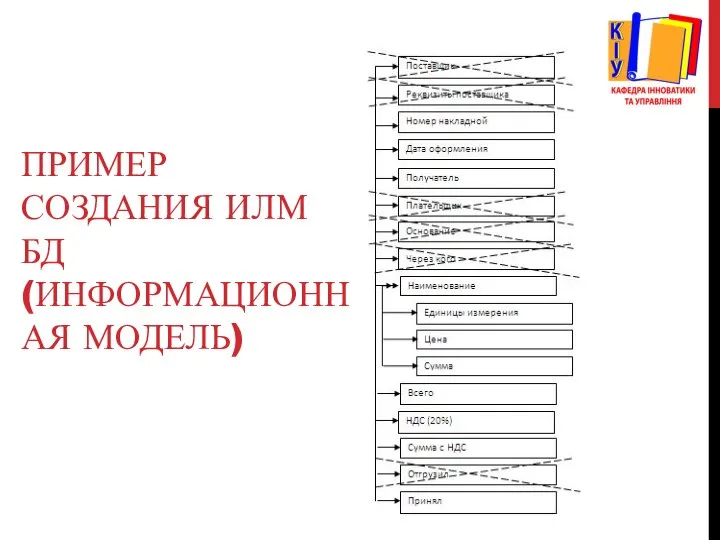 ПРИМЕР СОЗДАНИЯ ИЛМ БД (ИНФОРМАЦИОННАЯ МОДЕЛЬ)