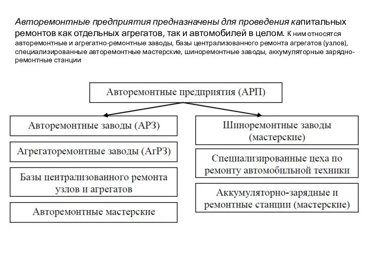 Авторемонтные предприятия предназначены для проведения капитальных ремонтов как отдельных агрегатов, так