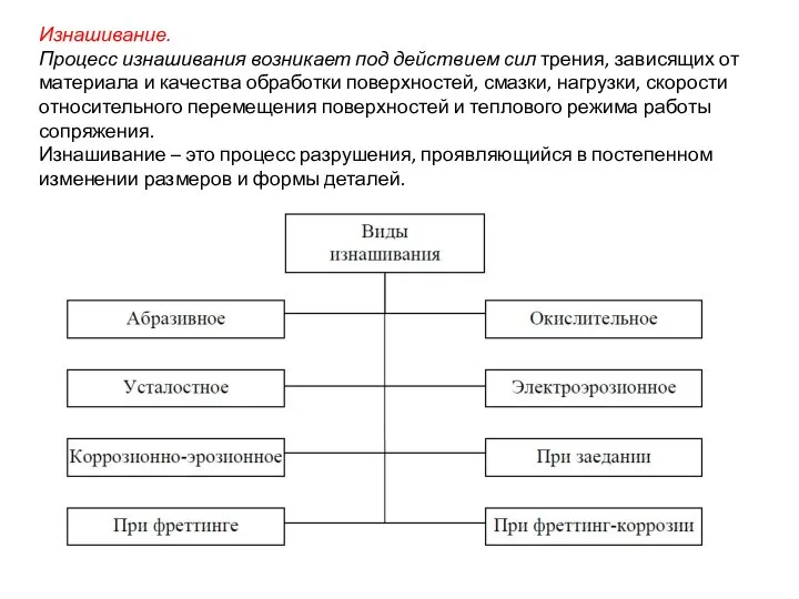 Изнашивание. Процесс изнашивания возникает под действием сил трения, зависящих от материала