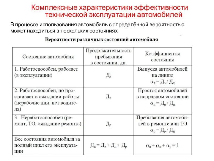 Комплексные характеристики эффективности технической эксплуатации автомобилей В процессе использования автомобиль с