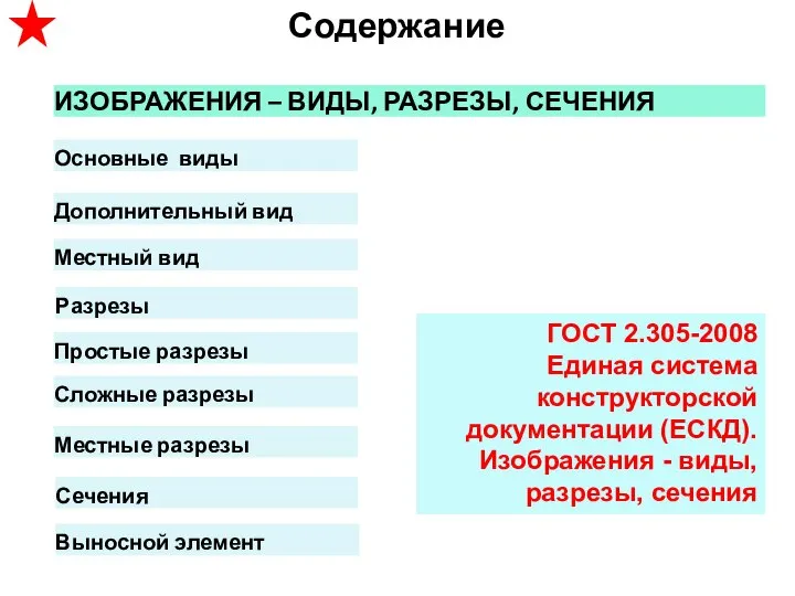 Содержание ИЗОБРАЖЕНИЯ – ВИДЫ, РАЗРЕЗЫ, СЕЧЕНИЯ Основные виды Разрезы Дополнительный вид