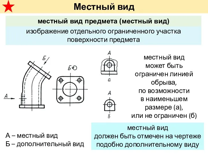 Местный вид А – местный вид Б – дополнительный вид местный