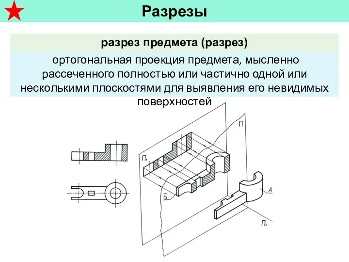 Разрезы