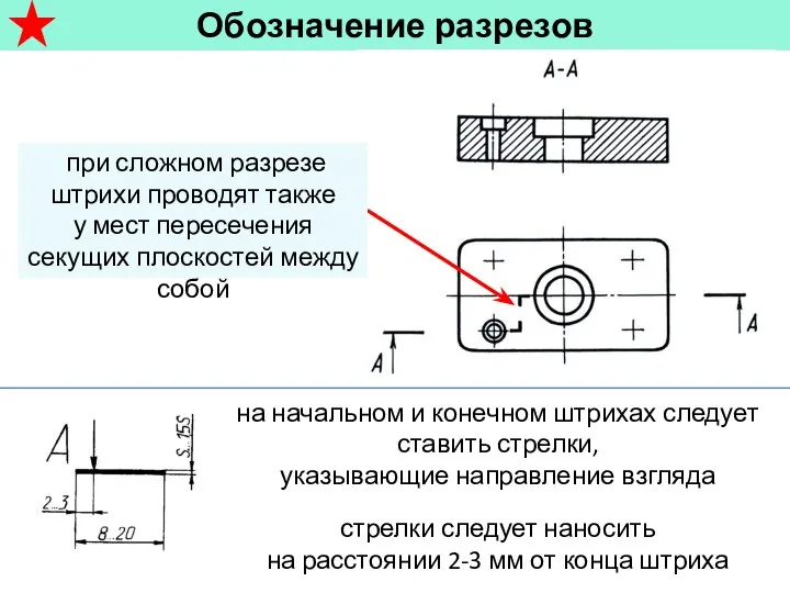 Обозначение разрезов