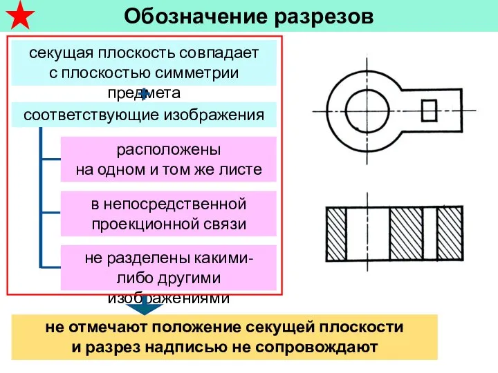 Обозначение разрезов не отмечают положение секущей плоскости и разрез надписью не