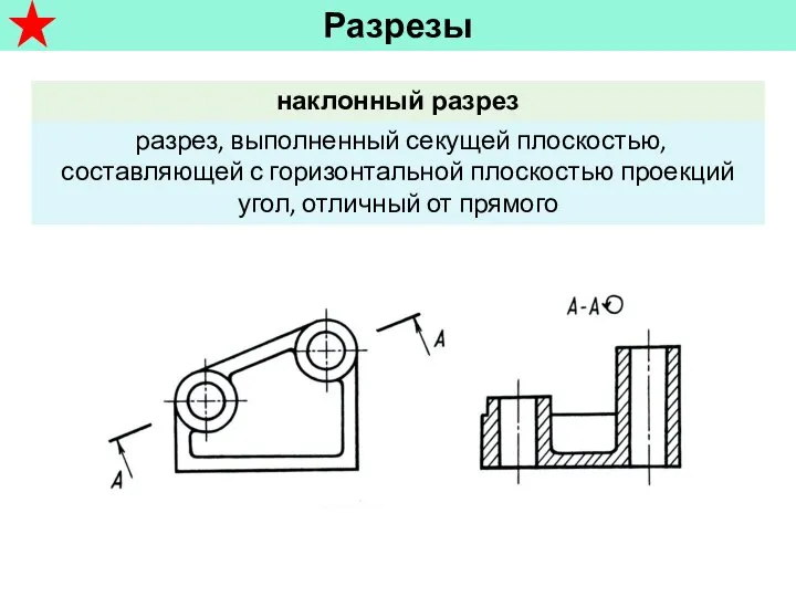 Разрезы