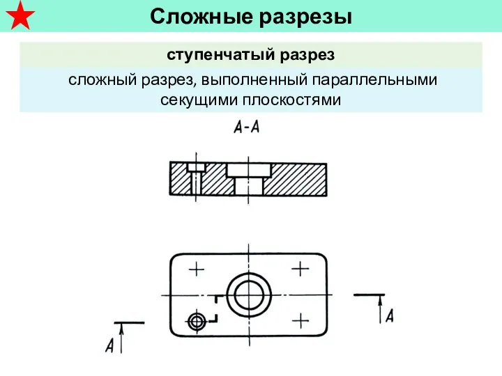 Сложные разрезы