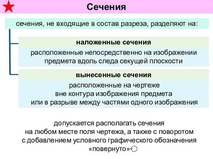 сечения, не входящие в состав разреза, разделяют на: Сечения допускается располагать