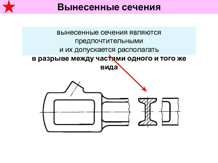 Вынесенные сечения вынесенные сечения являются предпочтительными и их допускается располагать в