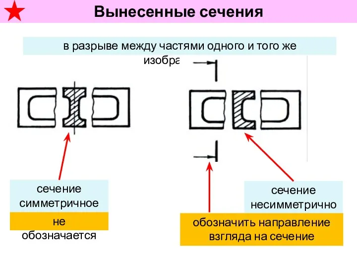 в разрыве между частями одного и того же изображения сечение симметричное