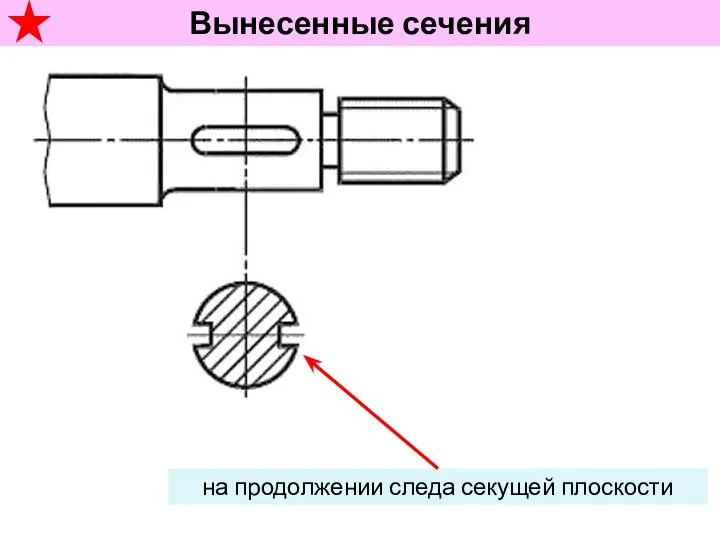 на продолжении следа секущей плоскости Вынесенные сечения