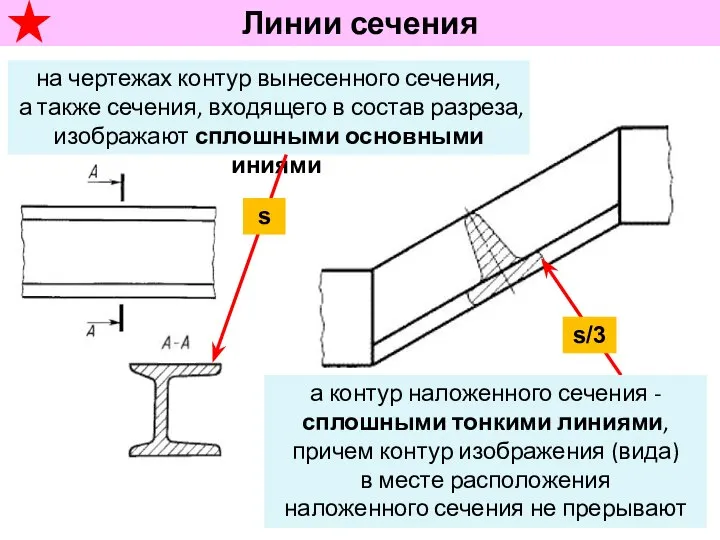 Линии сечения на чертежах контур вынесенного сечения, а также сечения, входящего