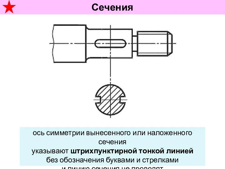 Сечения ось симметрии вынесенного или наложенного сечения указывают штрихпунктирной тонкой линией