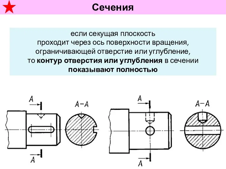 Сечения если секущая плоскость проходит через ось поверхности вращения, ограничивающей отверстие