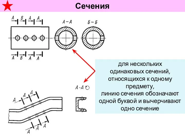 Сечения для нескольких одинаковых сечений, относящихся к одному предмету, линию сечения