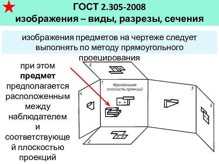 ГОСТ 2.305-2008 изображения – виды, разрезы, сечения изображения предметов на чертеже