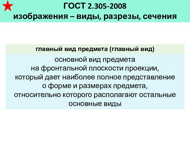 ГОСТ 2.305-2008 изображения – виды, разрезы, сечения