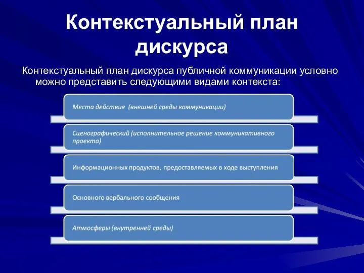 Контекстуальный план дискурса Контекстуальный план дискурса публичной коммуникации условно можно представить следующими видами контекста: