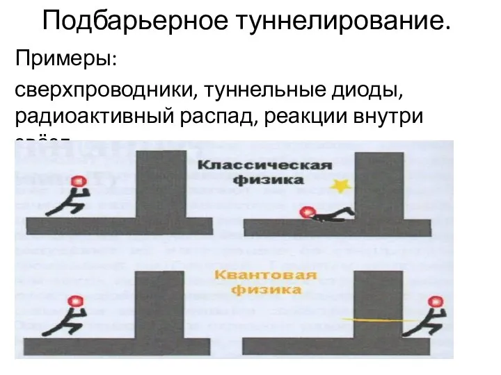 Подбарьерное туннелирование. Примеры: сверхпроводники, туннельные диоды, радиоактивный распад, реакции внутри звёзд...