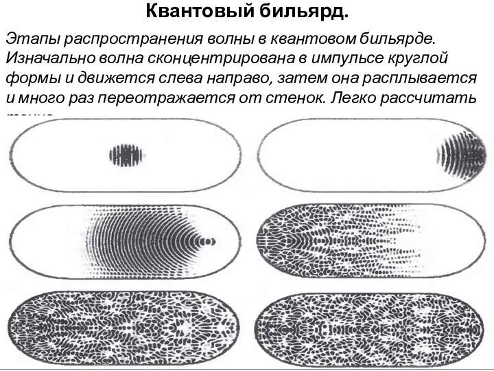 Квантовый бильярд. Этапы распространения волны в квантовом бильярде. Изначально волна сконцентрирована