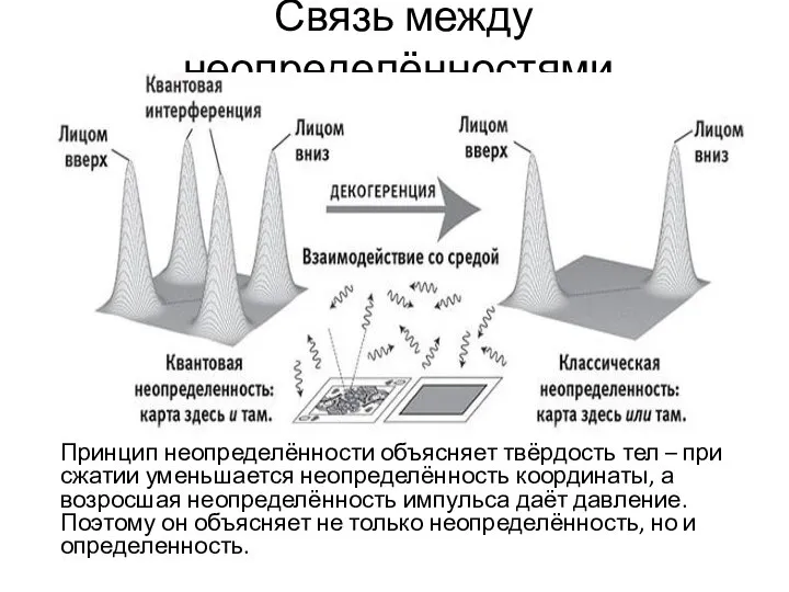 Связь между неопределённостями. Принцип неопределённости объясняет твёрдость тел – при сжатии