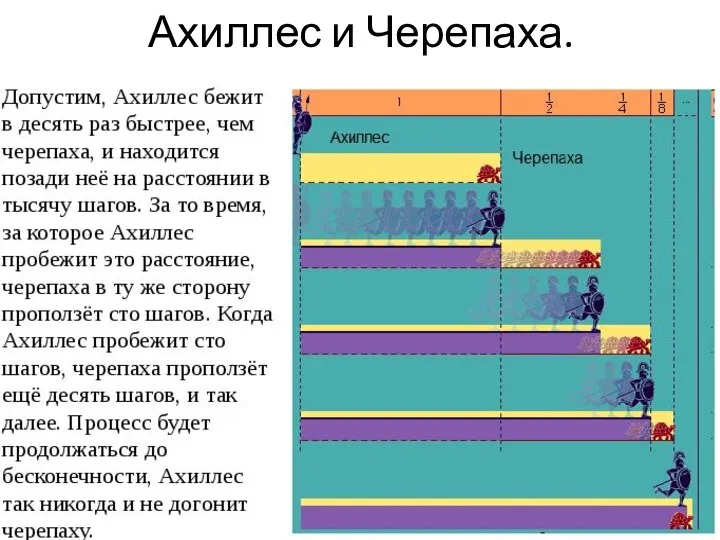 Ахиллес и Черепаха.