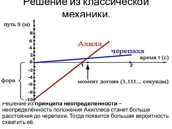 Решение из классической механики. Решение из принципа неопределённости – неопределённость положения