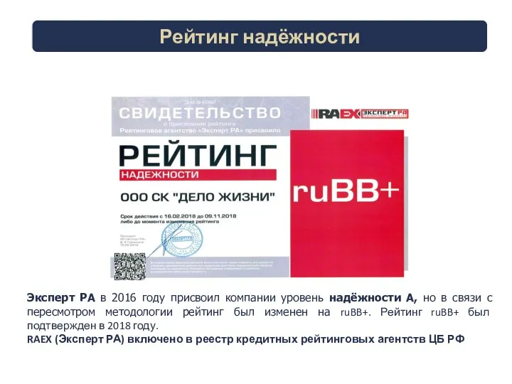 Рейтинг надёжности Эксперт РА в 2016 году присвоил компании уровень надёжности