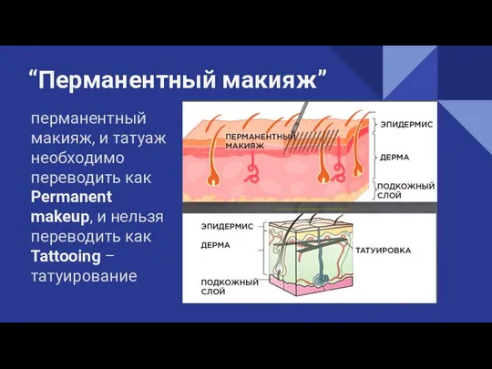 “Перманентный макияж” перманентный макияж, и татуаж необходимо переводить как Permanent makeup,