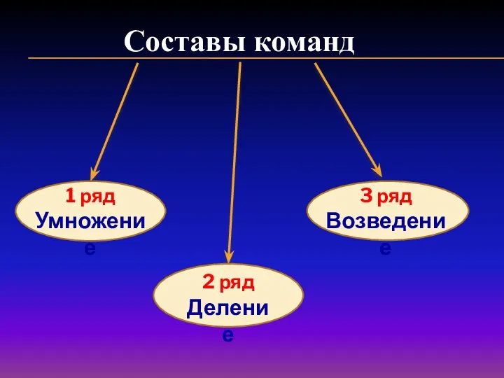 Составы команд 1 ряд Умножение 2 ряд Деление 3 ряд Возведение